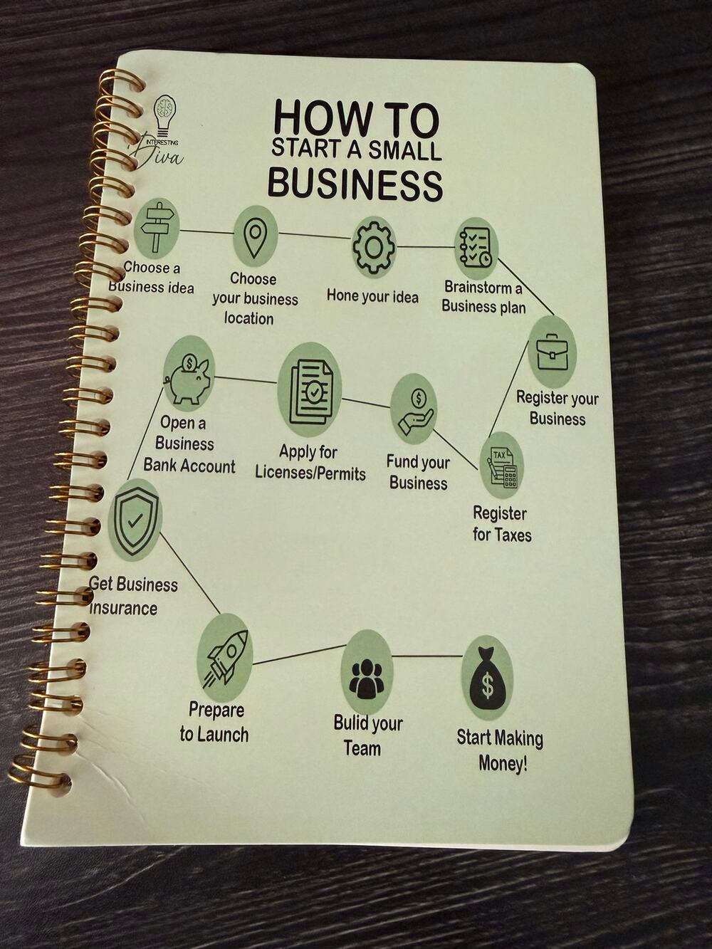 NWOT “How To Start A Business” Journal